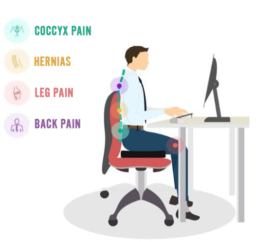 Cuscino Memory Foam A Cuneo Per Auto - Sollievo Dolore Schiena E Coccige - Foto 9