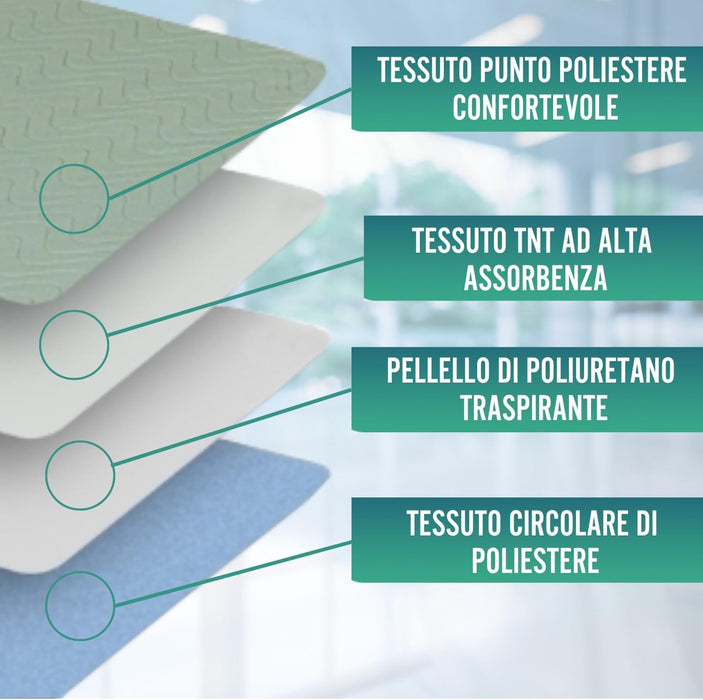 PACK 2 Assorbenti Assorbenti Eco Lavabili Letto 90cm 3,15 Litri/m2