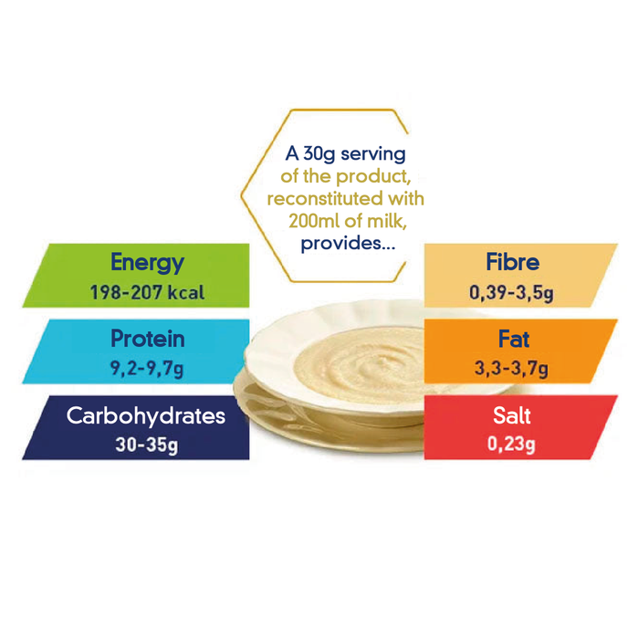 Meritene Cereali Istantanei Multivitaminici | 4 Gusti