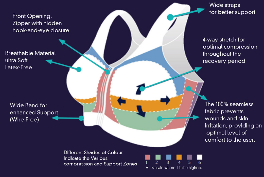 Reggiseno Post-operatorio senza Cuciture - Compressione Media