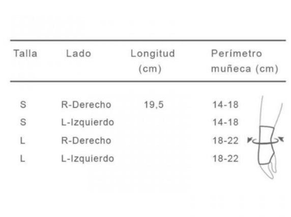 soporte-completo-para-muneca-ortoprime