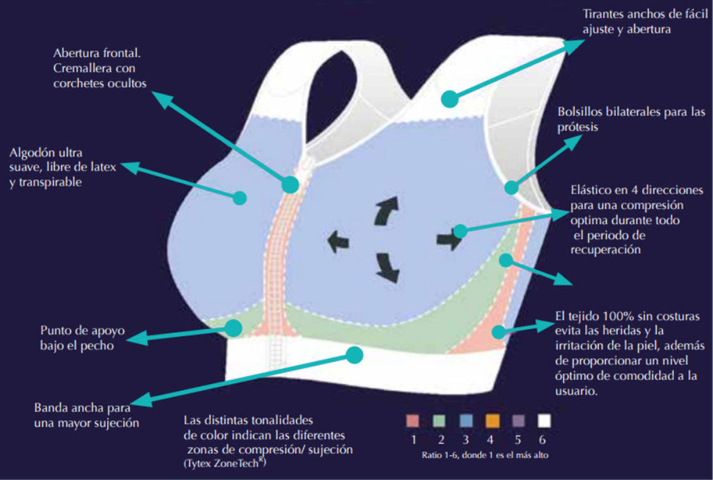 Reggiseno Post-chirurgico Mastectomia – Compressione, Chiusura Frontale, Ipoallergenico, Senza Ferretto, Nuovo Con Etichette - 2